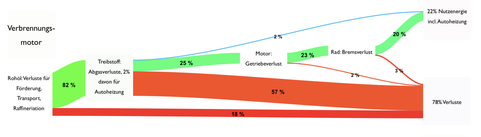 2524502107967549895allewirkungsgrade In Der Mobilitc3a4t Ein Erneuerbares Energiesystemhtml